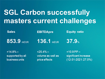 © 2022 SGL Carbon © 2022 SGL Carbon