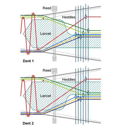 Recessed lancets, side view (c) 2018 Stäubli Recessed lancets, side view (c) 2018 Stäubli