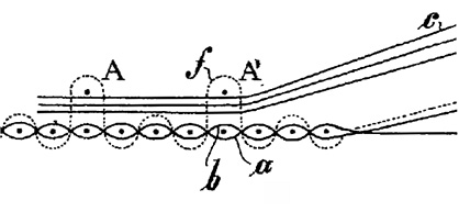 Loop pile created over three steel wires stacked above each other (patent FR 425 646) (c) 2018 Stäubli Loop pile created over three steel wires stacked above each other (patent FR 425 646) (c) 2018 Stäubli