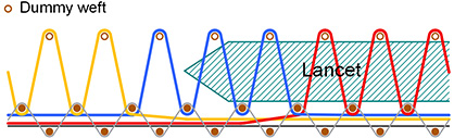 Lancet on a loop-pile loom (c) 2018 Stäubli Lancet on a loop-pile loom (c) 2018 Stäubli