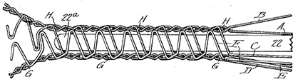 Face-to-face loop pile using lancets (patent US 1 691 194) (1928) (c) 2018 Stäubli Face-to-face loop pile using lancets (patent US 1 691 194) (1928) (c) 2018 Stäubli