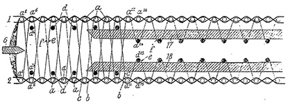 Cut-loop pile on a face-to-face loom, using two lancets (patent FR 669 122) (1928) (c) 2018 Stäubli Cut-loop pile on a face-to-face loom, using two lancets (patent FR 669 122) (1928) (c) 2018 Stäubli