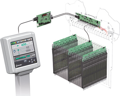 NOEMI electronics architecture featured in the LX/LXL/LXXL electronic Jacquard machines © 2020 Staeubli