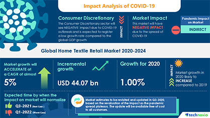 © 2020 technavio © 2020 technavio