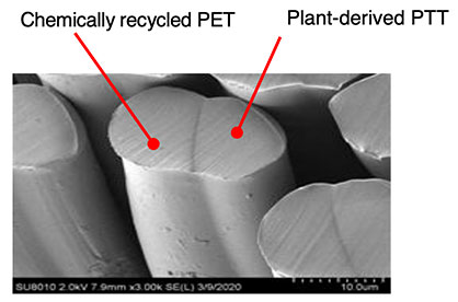 SOLOTEX®ECO-Hybridcross section (c) 2020 Teijin SOLOTEX®ECO-Hybridcross section (c) 2020 Teijin