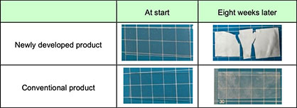 Teijin Frontier test in which colorless and Soil degradation of 300?m-thickness films - transparent films were buried in 10cm of soil for eight weeks (June to October 2022) in Japan © 2022 Teijin Teijin Frontier test in which colorless and Soil degradation of 300?m-thickness films - transparent films were buried in 10cm of soil for eight weeks (June to October 2022) in Japan © 2022 Teijin