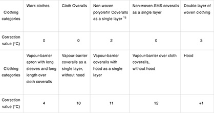 *5. A proprietary fabric made from polyethylene *5. A proprietary fabric made from polyethylene