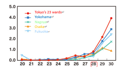 Maximum WBGT daily (°C) Maximum WBGT daily (°C)