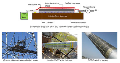 (Photos courtesy of Tokyo Electric Power Grid, Inc.) (Photos courtesy of Tokyo Electric Power Grid, Inc.)