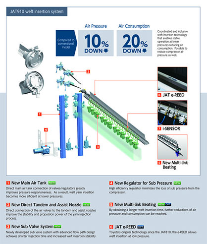© 2022 Toyota Industries Corporation © 2022 Toyota Industries Corporation