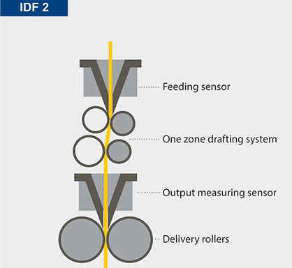 Mechanical differences between IDF 1 and IDF 2 Mechanical differences between IDF 1 and IDF 2