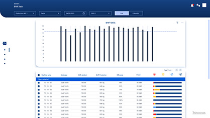 Work time savings due to efficient collection and analyzing of shift data. (c) 2020 Truetzschler Work time savings due to efficient collection and analyzing of shift data. (c) 2020 Truetzschler