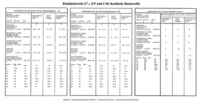 Pic: USTER® STANDARDS published in 1957. (c) 2017 Uster Pic: USTER® STANDARDS published in 1957. (c) 2017 Uster