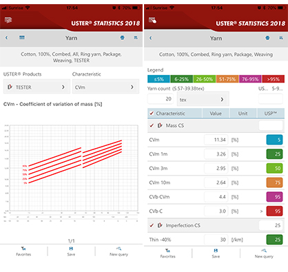 USTER® STATISTICS 2018 CVm chart and interactive table USTER® STATISTICS 2018 CVm chart and interactive table