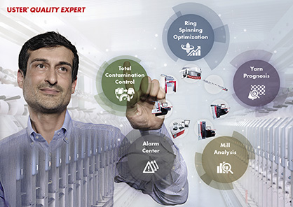 USTER® QUALITY EXPERT featuring 5 Value Modules © 2020 Uster USTER® QUALITY EXPERT featuring 5 Value Modules © 2020 Uster