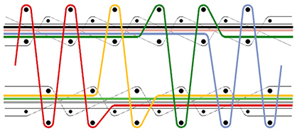 Figure 1: patented three rapier handlook weave structure for double production with no visible warp yarns at the back side (c) 2018 VANDEWIELE Figure 1: patented three rapier handlook weave structure for double production with no visible warp yarns at the back side (c) 2018 VANDEWIELE