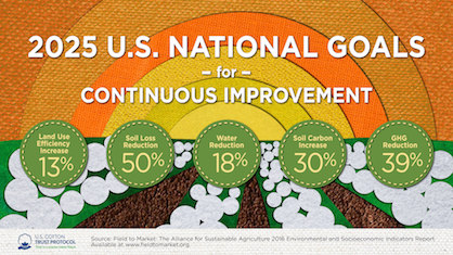 (c) 2020 U.S. Cotton Trust Protocol (c) 2020 U.S. Cotton Trust Protocol
