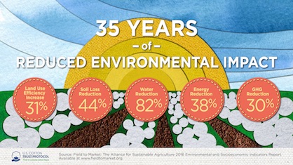 (c) 2020 U.S. Cotton Trust Protocol (c) 2020 U.S. Cotton Trust Protocol